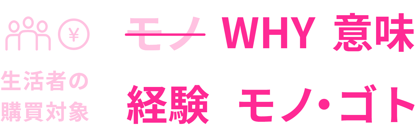 生活者の購買対象その2