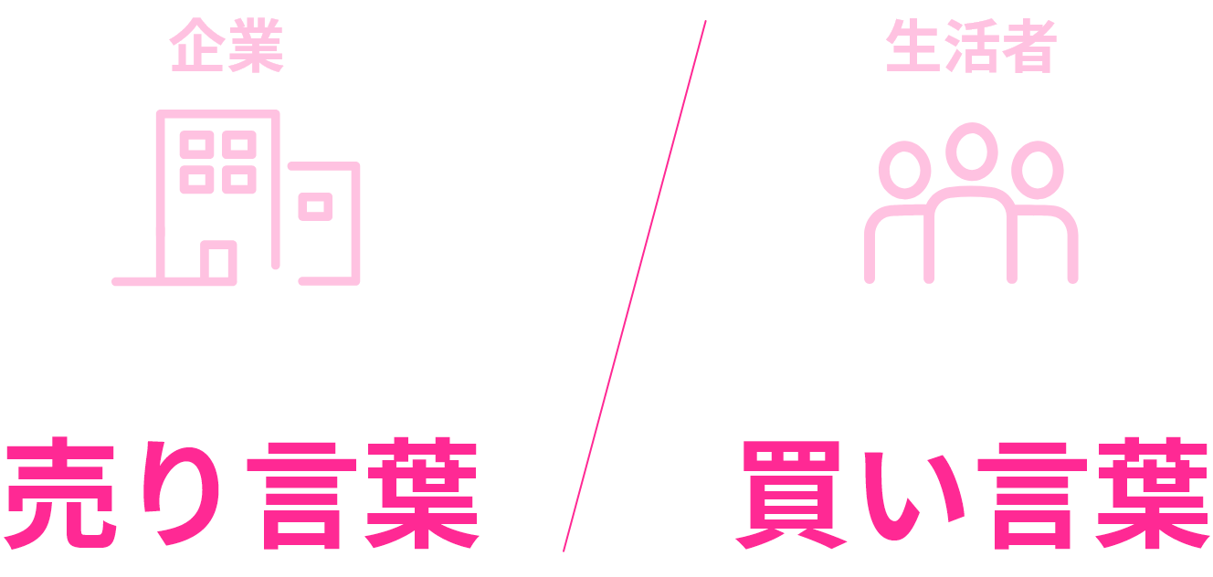 「売り言葉」と「買い言葉」