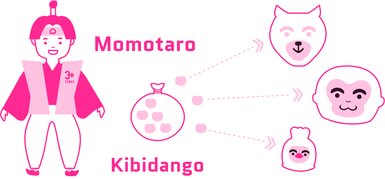 Momotaro and kibidango (a sweet dumpling) (a fairy tale in Japan)