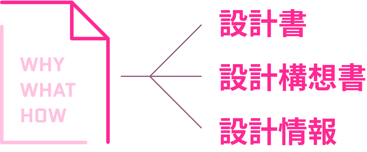 設計構想書が書けなくなった理由