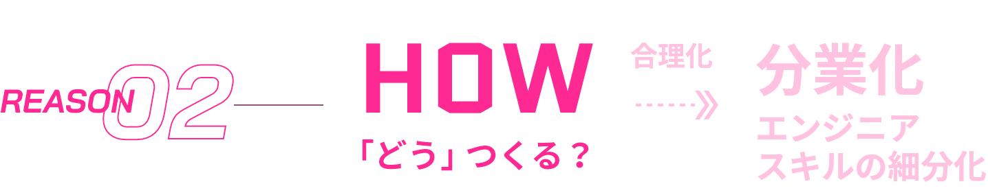 分業化やエンジニアのスキルの細分化が進んだ