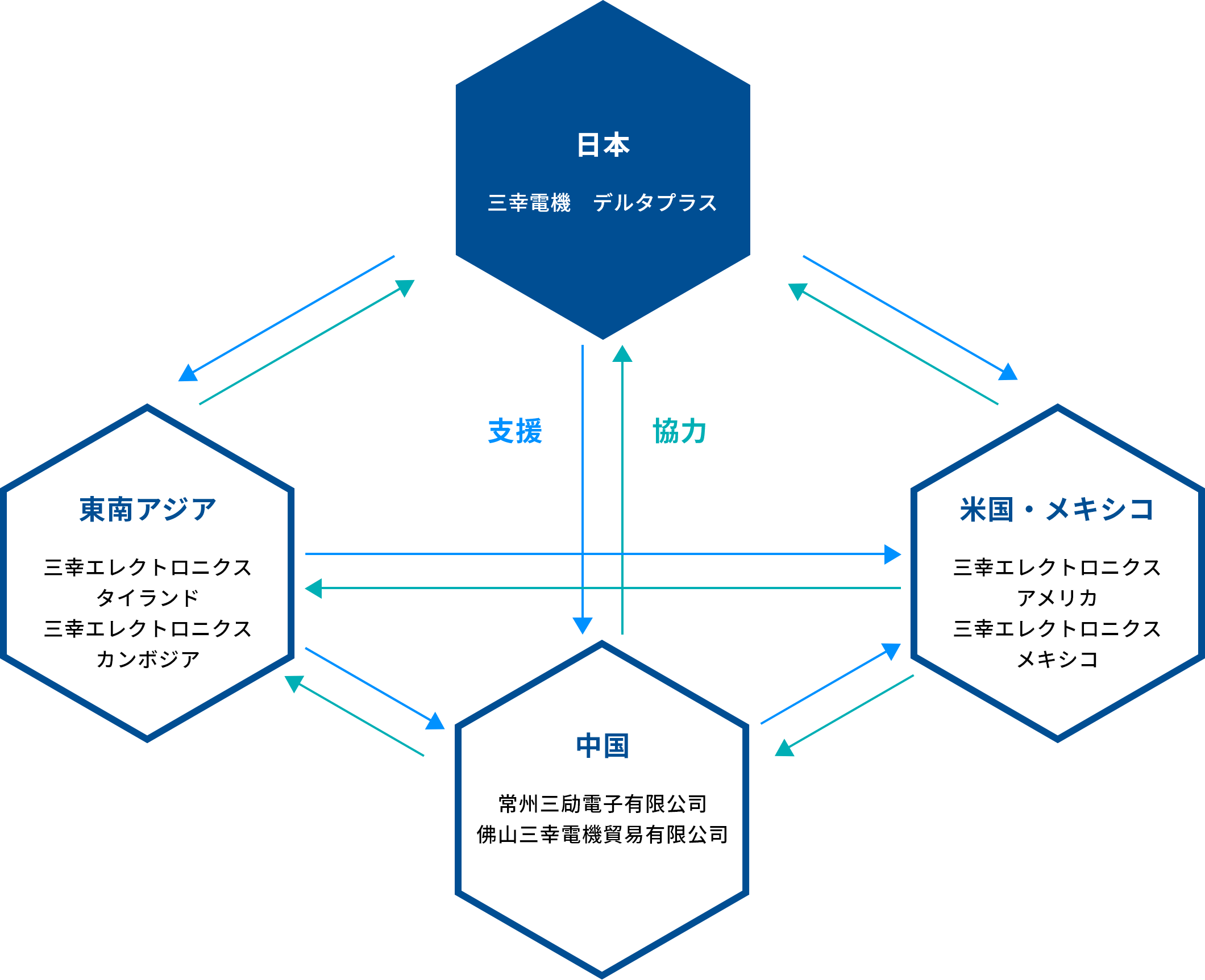 三幸グローバルネットワーク相関図